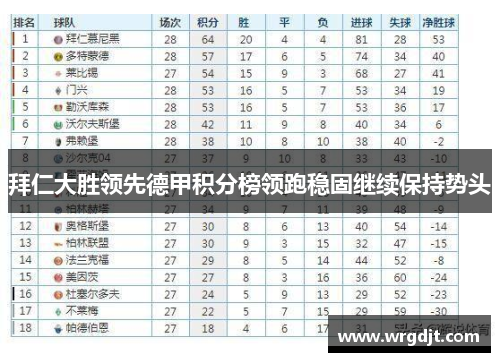 拜仁大胜领先德甲积分榜领跑稳固继续保持势头